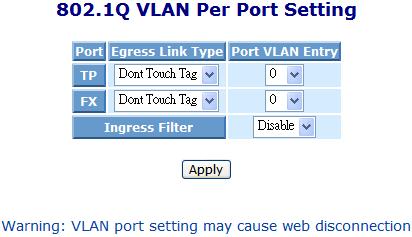 3-3-6-2. VLAN Per Port Setting Function name: 802.1Q VLAN Per Port Setting Function description: In this page, we could set each port s PVID and egress tag behavior.