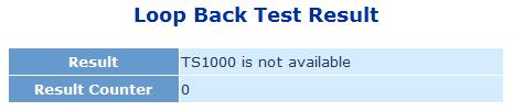 User could set TS1000 loopback packet number.