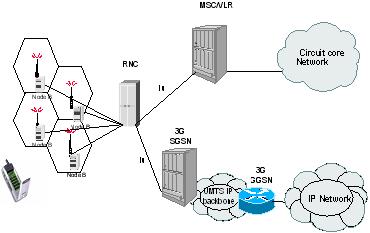Consistent and Secure Multimedia Data Transfer over WLAN Fused Network 121 Figure 2: Simplified UMTS Network Architecture Main component of packet-switched core network for UMTS is 3G-SGSN plays a