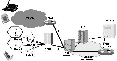Furthermore, it performs the required signaling and data interface for IP-data calls routed through the 3G-GGSN and the required signaling (Signaling System 7 or SS7 protocol) with entities such as