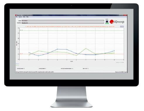 LitePoint IQramp Data Analysis and Report: Purpose built for analysis of wireless test data Designed for large datasets Ideal in engineering and manufacturing environments Addresses challenge of
