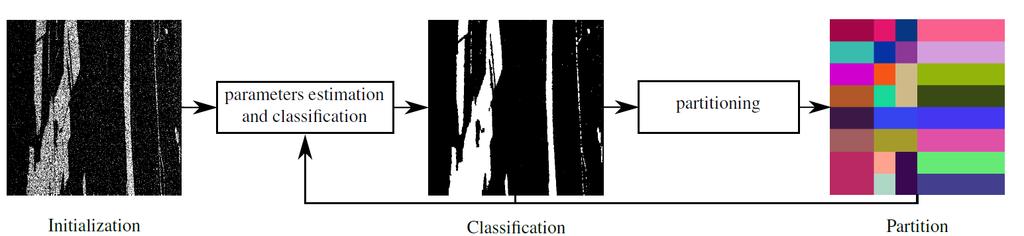 Probabilistic framework Refinement Local learning of the class