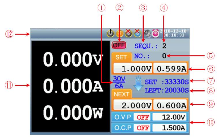 Figure 4-4 User interface in Parallel/Series mode 1 Maximum ratings of voltage and current 2 Channel status 3 Output mode of timing output (Sequence / Loop) 4 Timer range 5 The parameter number of