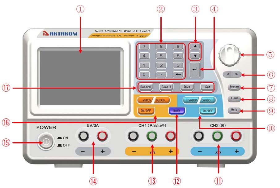4.1 Front/Rear Panel and User Interface 4.1.1 Front Panel Figure 4-1 Front panel overview 1 LCD 2 Numeric keys area 3 Up and down direction key 4 Enter key 5 Knob 6 Left and right direction key 7