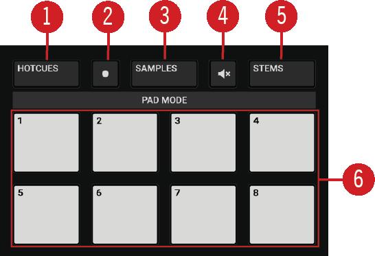 TRAKTOR KONTROL S4 Overview 5.1.2. Pad Section Pad section. (1) HOTCUES button: Enables HOTCUE mode for the Pads. In this mode, the Pads store and trigger HOTCUE markers in a track.