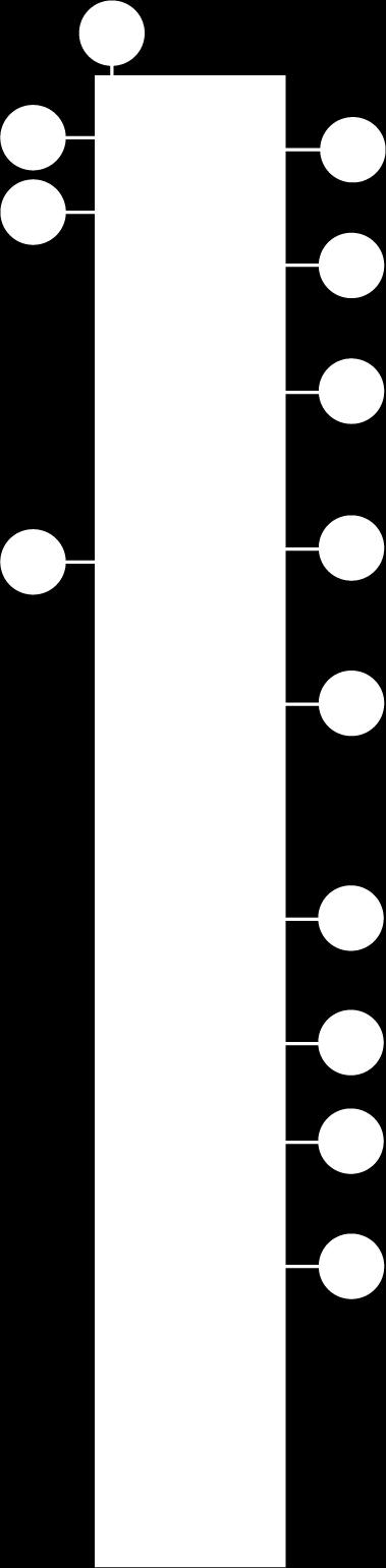 (1) GAIN knob: Adjusts the input level for the incoming signal of the corresponding Deck, before it passes the channel fader. For more information, refer to Adjusting Levels.