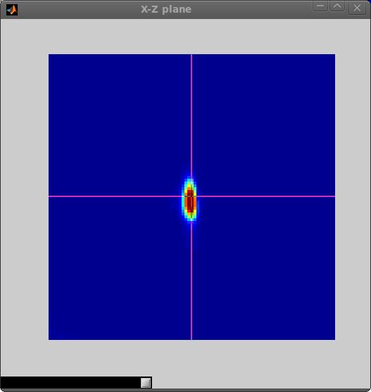 (a) PSF - recorded: central xy-slice (left) and central xz-slice (right) (b) OTF -