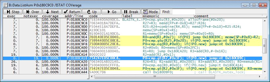 Data.ListAsm /ISTAT COVerage ; List instruction packet coverage For a description of the highlighted columns, see below.