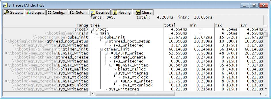 run-time analysis Analysis for all hardware threads Tree display