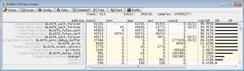 3. Display the result. BMC.STATistic.sYmbol For a description of the list summary and the columns, see tables below.