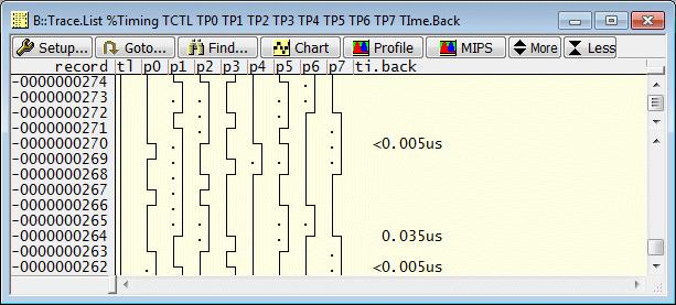 default trace display ; Display trace control and the lowest 8