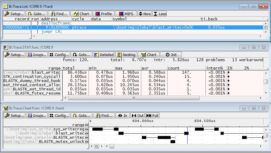 Basic Knowledge about the Nesting Analysis For the function run-time analysis with nesting, the TRACE32 software scans the trace contents in order to find: 1.