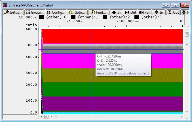 Color Assignment - Basics The tooltip at the cursor position shows the