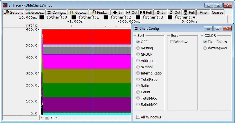 Function Color Assignment - Statically or Dynamically FixedColors Colors are assigned fixed to functions (default).