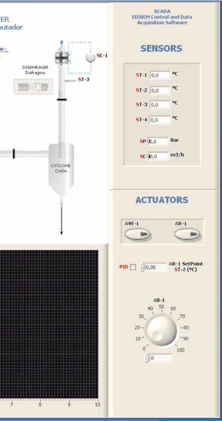 II Sensors displays, real time values, and extra output parameters.