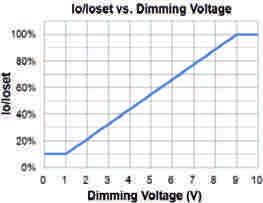 The dimmer can also be replaced by an active 0-10V voltage source signal or passive components like resistors and zener. 2.