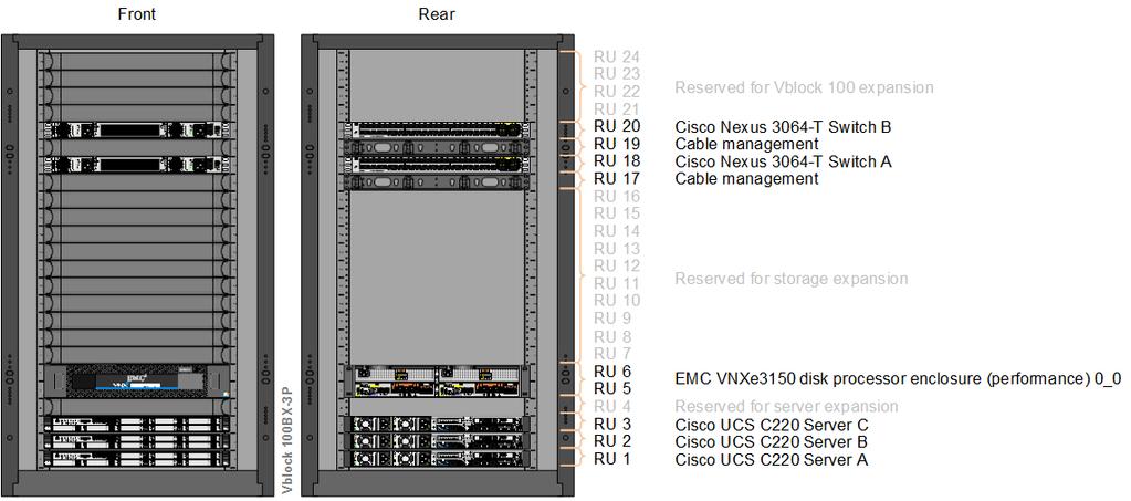 The following illustration shows the disk shelf configuration available on the Vblock 100 BX for the EMC VNXe3150 performance DAE - SAS (6 TB raw, 4 TB usable). HS indicates a hot spare.