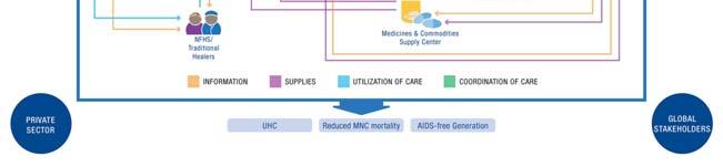use of mhealth technologies in four framework priority health system domains: Real Time Care and Service Delivery