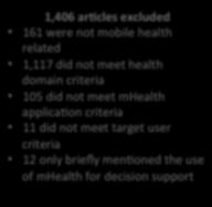 40#duplicate#ar,cles# removed# 1,406#ar,cles#excluded# 161(were(not(mobile(health( related(( 1,117(did(not(meet(health(