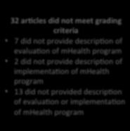 12(only(briefly(men#oned(the(use( of(mhealth(for(decision(support(( # # 32#ar,cles#did#not#meet#grading# criteria#