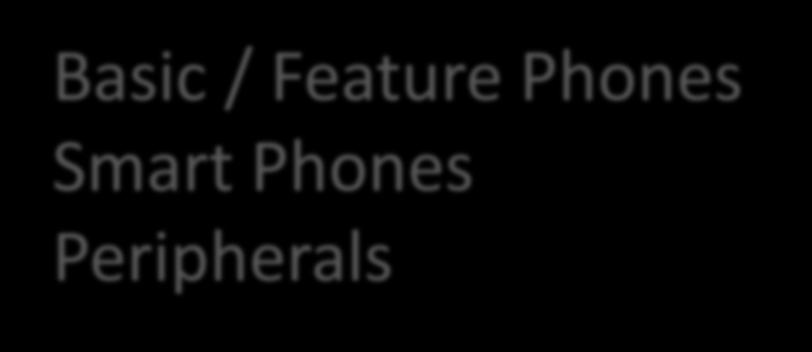 Feature Phones