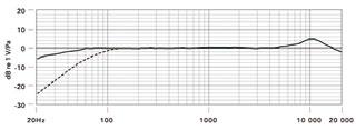 5mm headphone monitor output Attached 3.