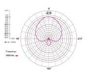 High pass filter (150 Hz) Signal to noise ratio:75 db SPL (per IEC651) -10 db PAD button 282mm