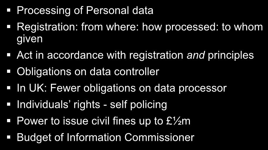 Structure of the legislation Processing of Personal data Registration: from where: how processed: to whom given Act in accordance with registration and principles