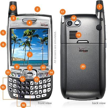 Treo 700P 1. Antenna 8. Left Action Button 15. QWERTY Keyboard 22. Multi-Connector 2. Ringer On/Off Switch 9. 5-way Navigator 16. Phone Dial Pad 23. Microphone 3. Status Indicator 10.