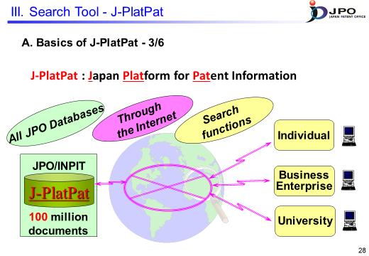 ---(Slide 28)--- This shows an image of the J-PlatPat service.