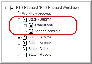 3.2.3 Setting Access Rights Entries in the Submit state need to be viewable by the users who created the PTO Requests, but not by any of their peers.