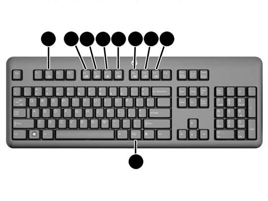 Keyboard features Figure 1-5 Keyboard features Table 1-4 Keyboard features Component Component 1 Sleep 6 Mute Volume 2