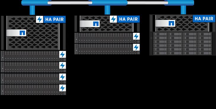 BENEFITS OF MULTI- NODE SCALE- OUT CLUSTERS RUNNING NETAPP CDOT PAGE 2 OF 7 Introduction NetApp has been a leader in scale- up and scale- out unified storage for years now, and recent enhancements to
