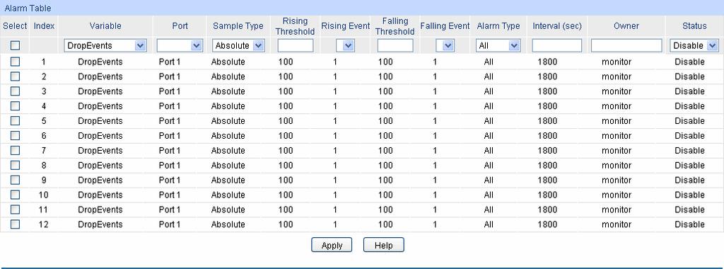Figure 13-11 Alarm Config The following entries are displayed on this screen: Alarm Table Select: Index: Variable: Port: Sample Type: Rising Threshold: Rising Event: Falling Threshold: Falling Event: