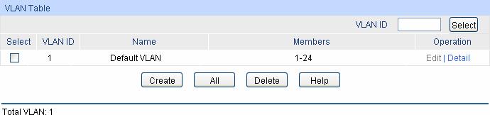 IEEE 802.1Q VLAN function is implemented on the VLAN Config and Port Config pages. 6.1.1 VLAN Config On this page, you can view the current created 802.1Q VLAN. Choose the menu VLAN 802.
