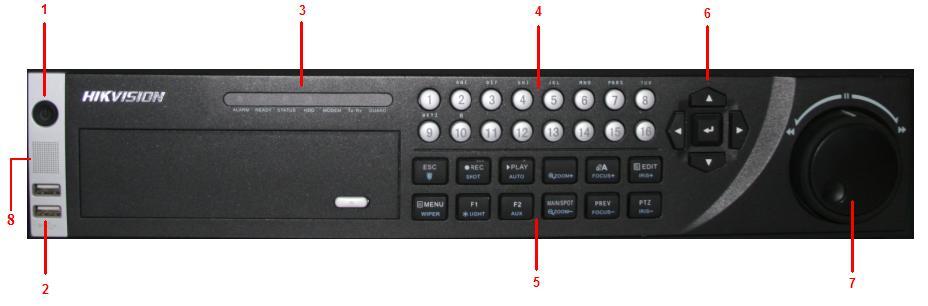 Front Panel 1 POWER 2 USB Interfaces 3 Status Indicators (Alarm,