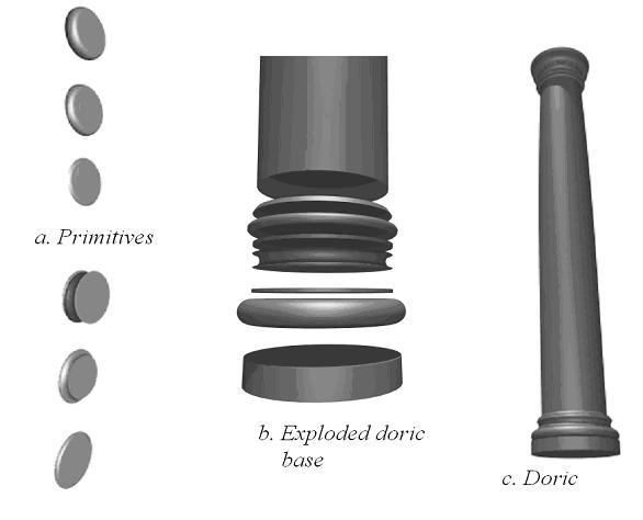height, width or radius. These primitives are combined with the primitives in Figure 32a on the left side of the figure to form the column with its mouldings.