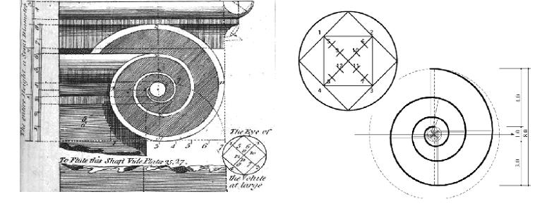 book details (Langley, 1756a, Langley, 1730, Chitham, 2005, Ware, 1905) these descriptions lay out a complicated geometry for establishing the scroll radii.