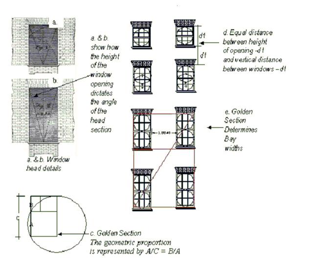 Figure 38: Proportions for façades and openings The sample script in Figure 39a, is for a typical Georgian full panel with two large windows one medium and one small.