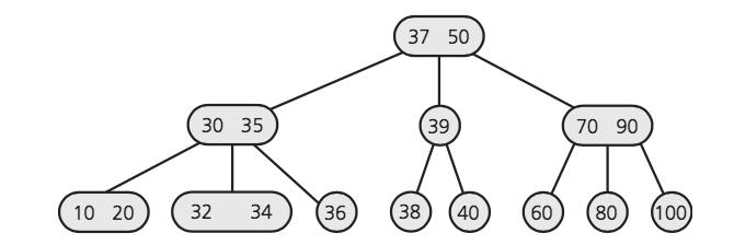 Searching in a 2-3 tree Based on how we search in a binary