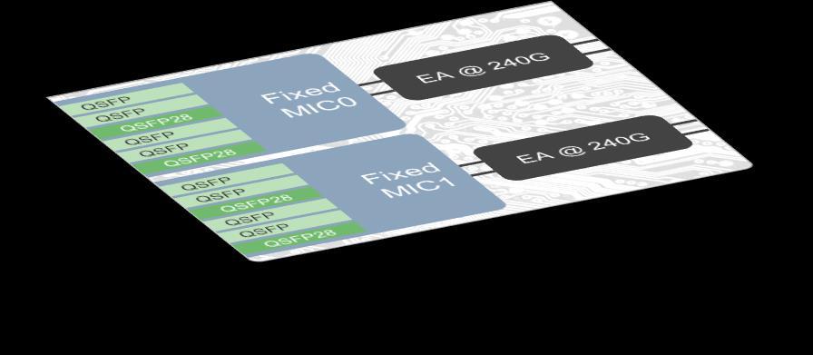 EX9200 Linecards Modular Linecard Multi-rate Linecard 40x10G MACsec Flexible configuration