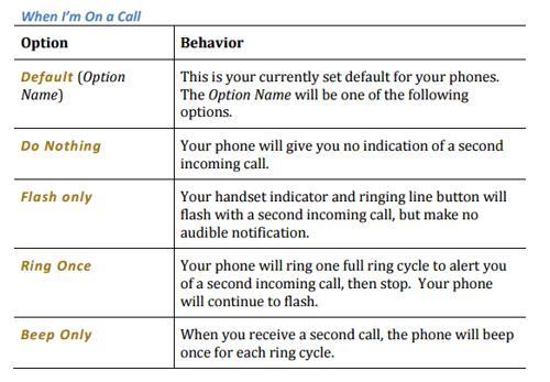 Ring Settings Allows you to change the default behavior