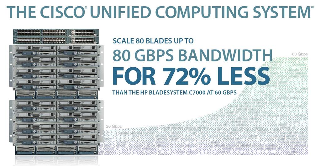 In this report, we examine the bandwidth scale-up costs of two 80-node solutions: the Cisco Unified Computing System (UCS ) and the HP BladeSystem c7000.