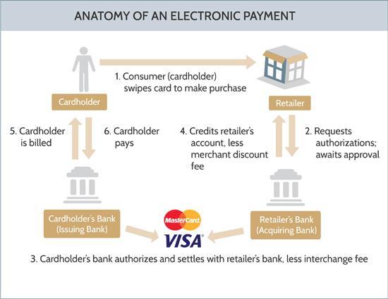 Introduction Classic electronic payment systems