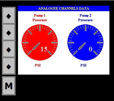 Analogue Channels Display Schematic Counters Display Schematic A