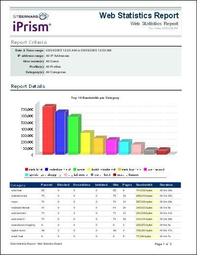 iprism Reports Sample Web Statistics report The following image shows the first page of a Web Statistics