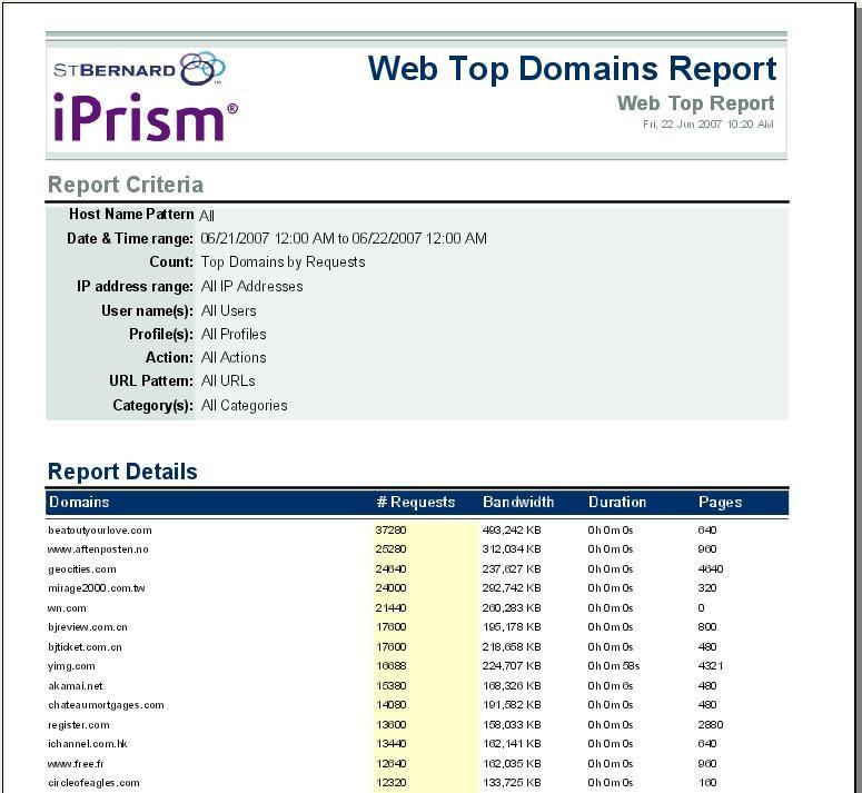 iprism Reports Sample Web Top report The following image shows a snippet of a Web Top report.