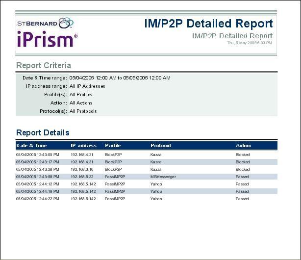 iprism Reports Sample IM/P2P Detailed report The following image shows a