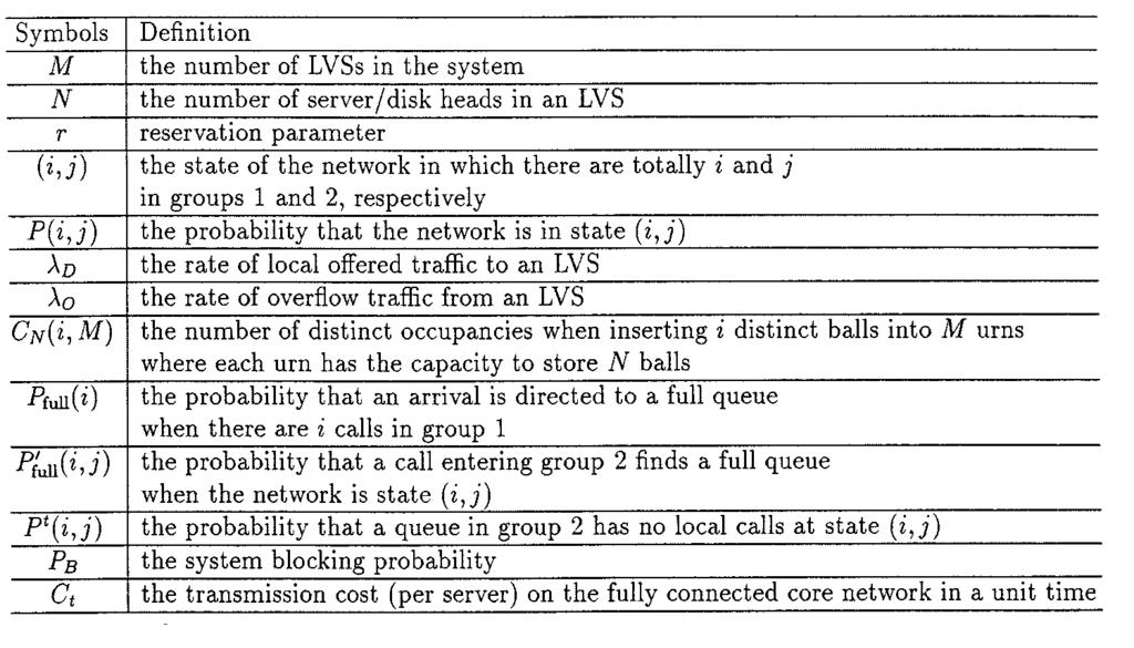 WONG AND CHAN: PERFORMANCE MODELING OF VoD SYTEMS IN BROADBAND NETWORKS 859 TABLE II DEFINITION OF MAJOR SYMBOLS are, in general, quite accurate when compared with the simulation results.