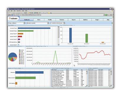 Figure 15: The security dashboard displays multiple attack reports in a single view, customizable per user.